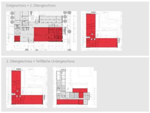 Aufteilungsbeispiele